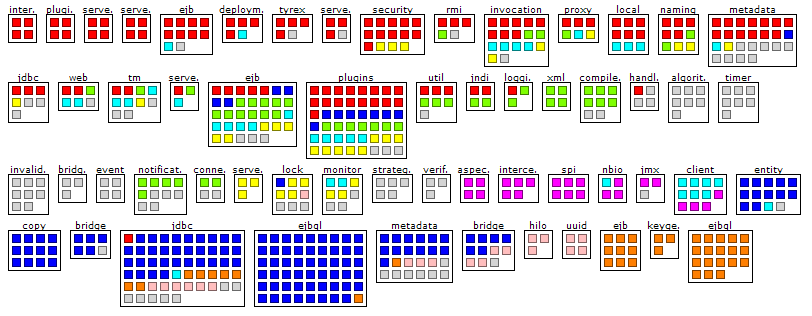 Distribution-map